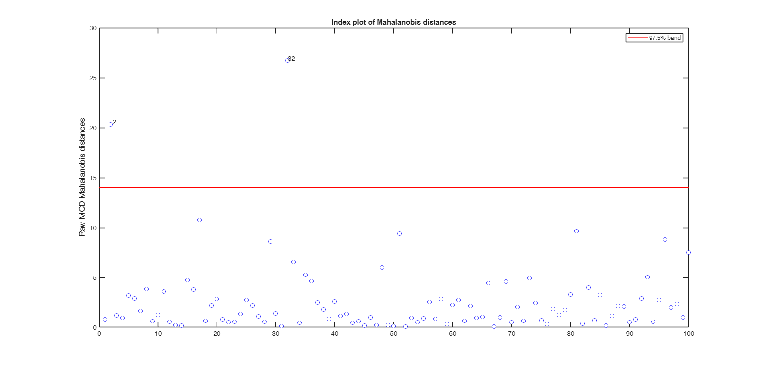 Click here for the graphical output of this example (link to Ro.S.A. website)